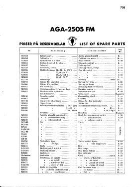 2505FM; AGA and Aga-Baltic (ID = 2748039) Radio