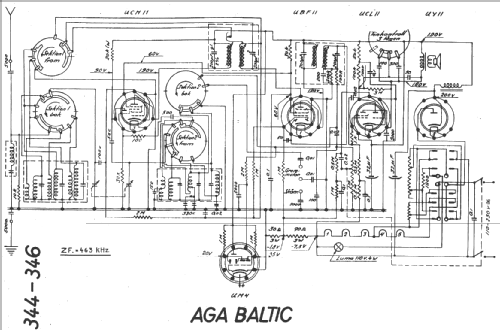 346; AGA and Aga-Baltic (ID = 13548) Radio