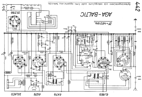 442; AGA and Aga-Baltic (ID = 13534) Radio