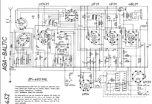 452; AGA and Aga-Baltic (ID = 13532) Radio