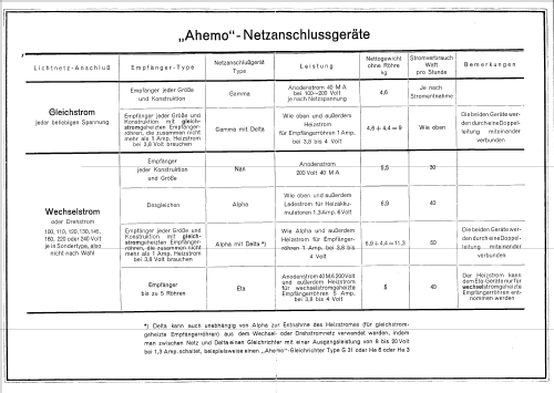 Alpha ; Ahemo-Werkstätten; (ID = 71603) Aliment.