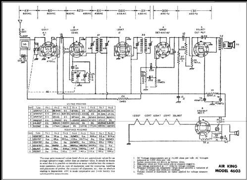 4603 ; Air King Products Co (ID = 451094) Radio