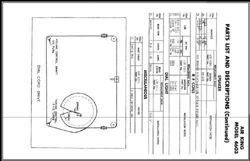 4603 ; Air King Products Co (ID = 451096) Radio