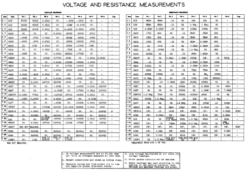 A-1000 ; Air King Products Co (ID = 303516) Television