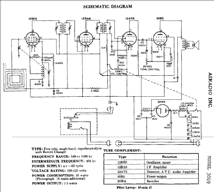 3049 ; Airadio Inc.; (ID = 196847) Radio