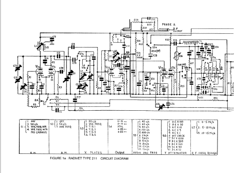 RadiVet 211; Airmec Ltd.; (ID = 283210) Equipment