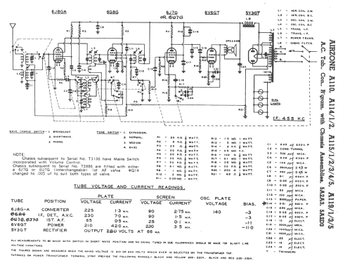 A115 Ch= 5A2F3; Airzone 1931 Ltd.; (ID = 2638358) Radio