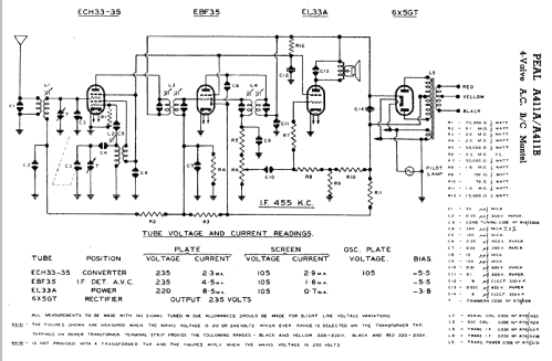 Peal A411A; Peal Products, a (ID = 2386466) Radio