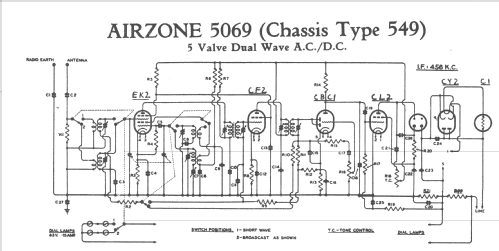 Symphony Leader Ch= 549; Airzone 1931 Ltd.; (ID = 2683213) Radio
