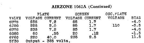 1062A; Airzone 1931 Ltd.; (ID = 2073357) Radio