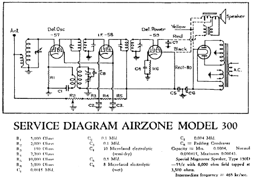 303 Ch= 300; Airzone 1931 Ltd.; (ID = 1944722) Radio