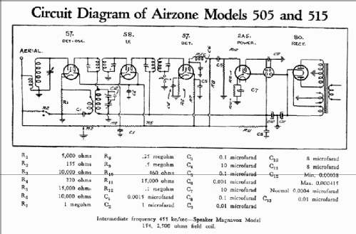 501 Ch= 505; Airzone 1931 Ltd.; (ID = 1146866) Radio