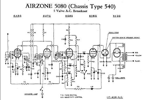 5080 Ch= 540; Airzone 1931 Ltd.; (ID = 2073293) Radio