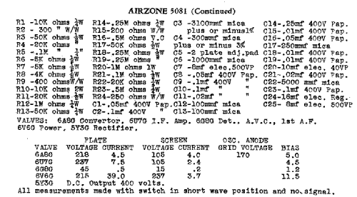 5081 Ch= 541; Airzone 1931 Ltd.; (ID = 2013064) Radio