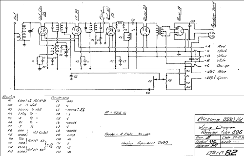 530B Ch= 506; Airzone 1931 Ltd.; (ID = 1944716) Radio