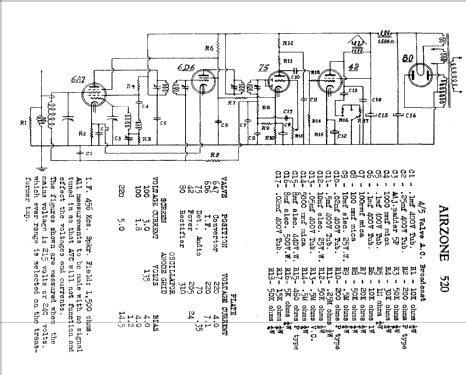 590 Ch= 520; Airzone 1931 Ltd.; (ID = 280515) Radio