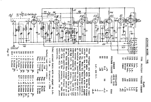 750 ; Airzone 1931 Ltd.; (ID = 672042) Radio