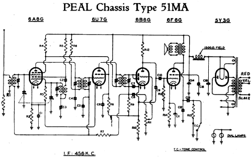 Peal 51MA; Peal Products, a (ID = 1921860) Radio