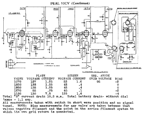 Peal 52CV; Peal Products, a (ID = 2082155) Radio