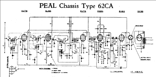 Peal 62CA; Peal Products, a (ID = 2082153) Radio