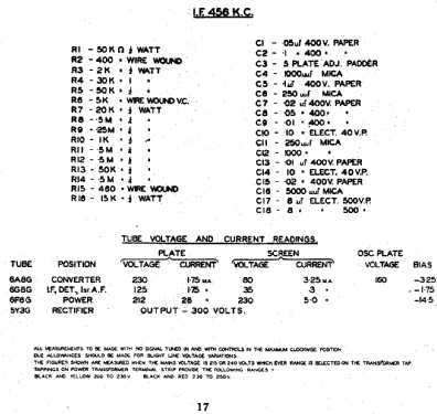 Peal P6641A; Peal Products, a (ID = 2080187) Radio