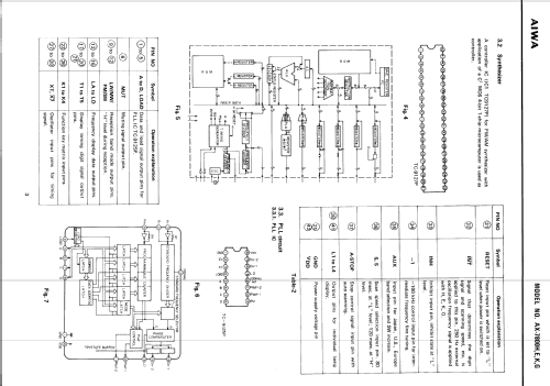 LW MW FM-Stereo Synthesized Receiver 7800 AX-7800E / AX-7800K; Aiwa Co. Ltd.; Tokyo (ID = 2700293) Radio