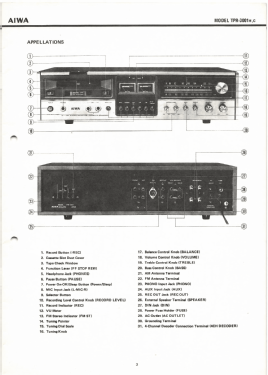 Stereo-Center TPR-3001 C, H; Aiwa Co. Ltd.; Tokyo (ID = 2895435) Radio