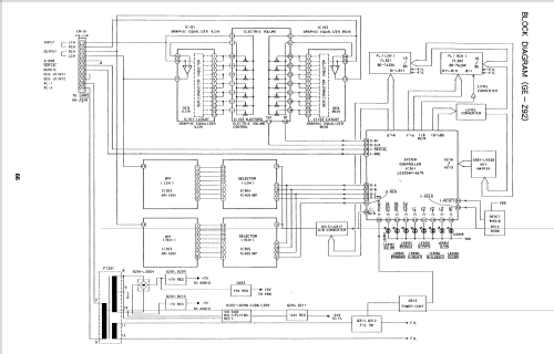 Stereo System CU-DZ92M; Aiwa Co. Ltd.; Tokyo (ID = 1677297) Radio