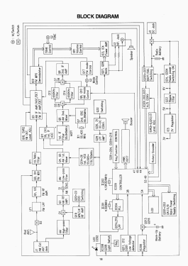 Synthesized Receiver WR-D1000; Aiwa Co. Ltd.; Tokyo (ID = 2786576) Radio