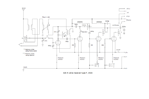Table Model TM2 F6; AJS Brand Stevens AJ (ID = 1943331) Radio