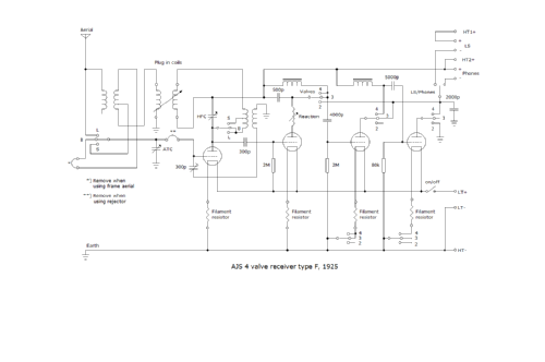 Table Model TM2 F6; AJS; A.J. Stevens & (ID = 1943331) Radio