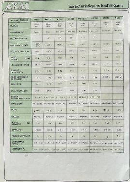 AP-B21; Akai Electric Co., (ID = 2808813) Enrég.-R