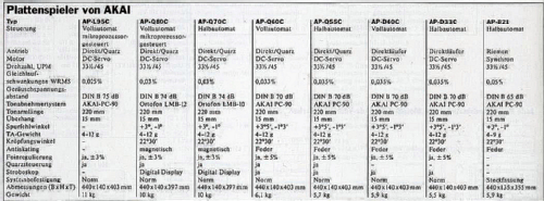 AP-D33C; Akai Electric Co., (ID = 2808820) Sonido-V