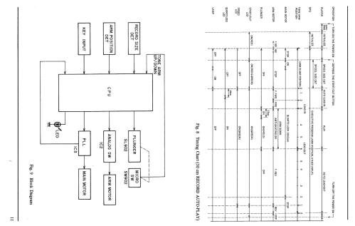 AP-Q41C; Akai Electric Co., (ID = 2497200) Sonido-V