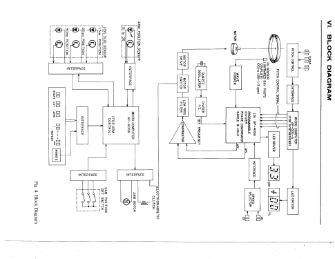 AP-Q80C; Akai Electric Co., (ID = 2497252) Ton-Bild