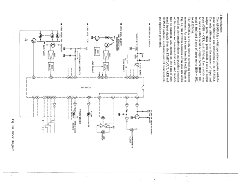 AP-Q80C; Akai Electric Co., (ID = 2497262) Ton-Bild