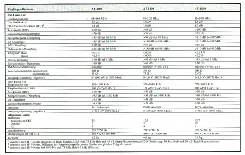 AT-2400; Akai Electric Co., (ID = 2807231) Radio