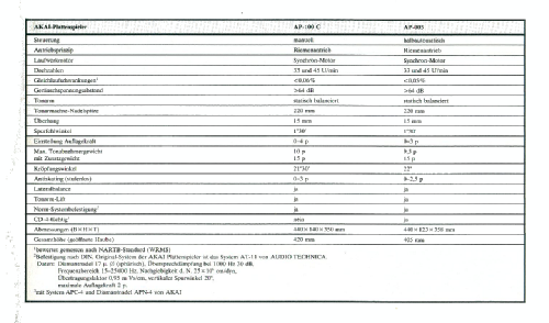 ProPower System RV-100; Akai Electric Co., (ID = 2807201) Radio