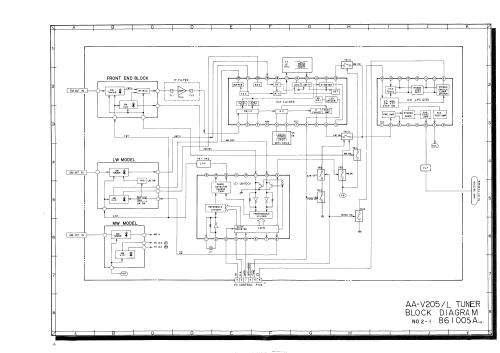 Stereo Receiver AA-V205; Akai Electric Co., (ID = 2489962) Radio