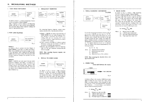 4000-DS; Akai Electric Co., (ID = 630625) Enrég.-R