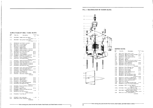 4000-DS; Akai Electric Co., (ID = 630637) Ton-Bild