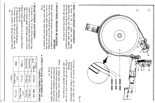 Multi-Purpose Tape Recorder GX-1820D; Akai Electric Co., (ID = 1556523) Sonido-V