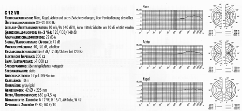 C12VR; AKG Acoustics GmbH; (ID = 1588003) Mikrofon/TA