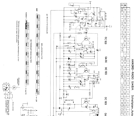Autotransistor AT-539/2500; Akkord-Radio + (ID = 513464) Radio