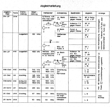 Filou 610/4000; Akkord-Radio + (ID = 816455) Radio