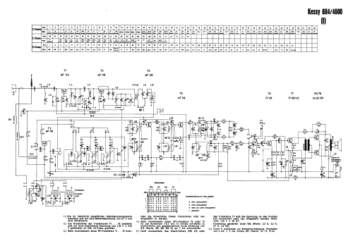 Kessy 604/4.600; Akkord-Radio + (ID = 2955498) Radio