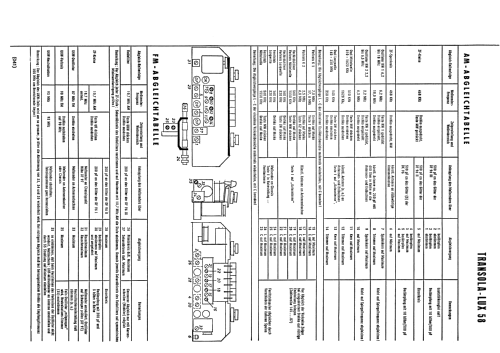 Transola Lux 58; Akkord-Radio + (ID = 2506183) Radio