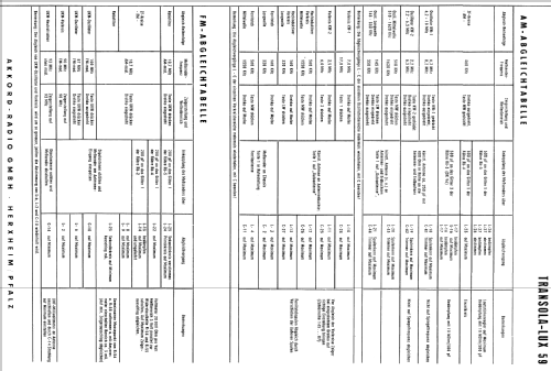 Transola Lux 59 609/1700; Akkord-Radio + (ID = 856806) Radio