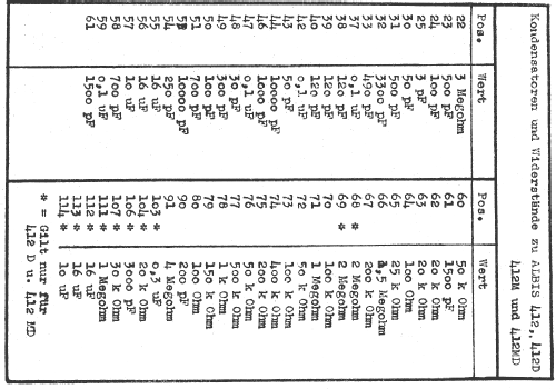 412; Albis, Albiswerke AG (ID = 16134) Radio