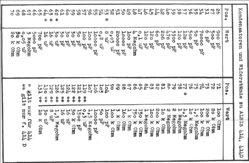 414D; Albis, Albiswerke AG (ID = 16150) Radio